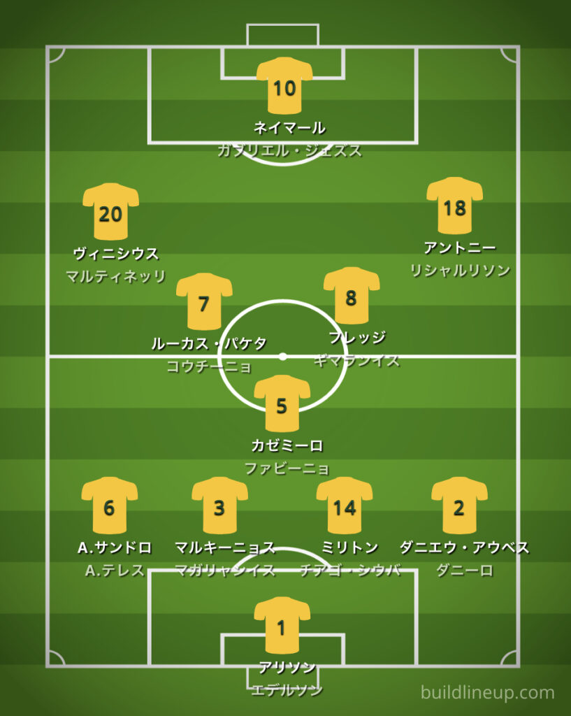 サッカーブラジル代表来日メンバー予想 予想フォーメーションや注目選手は 10 8 Info